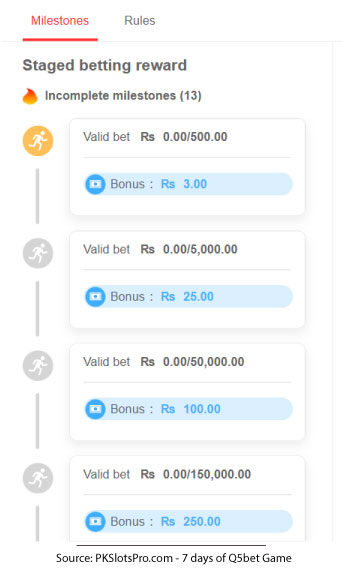 The "Electronic Fishing Game Betting Milestone" dashboard on Q5bet, displaying accumulated valid bets and reward tiers for active Pakistani players.