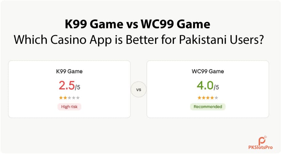 A comparison between K99 vs CW99 For pakistani users